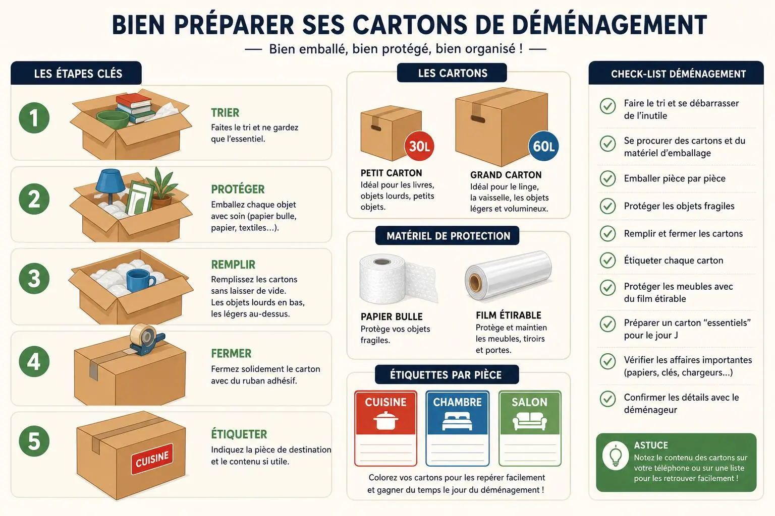 Bien préparer ses cartons de déménagement: étapes clés et matériel indispensable pour un déménagement, avec tri, protection, remplissage et étiquetage des cartons.
